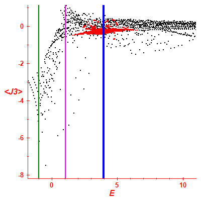 Peres lattice <J3>